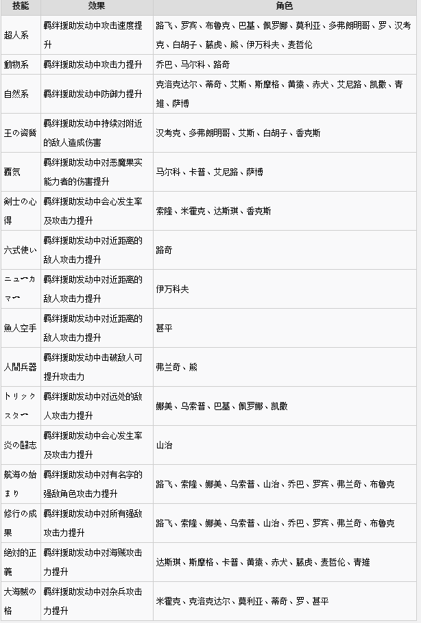 海贼无双3游戏评测20180326003