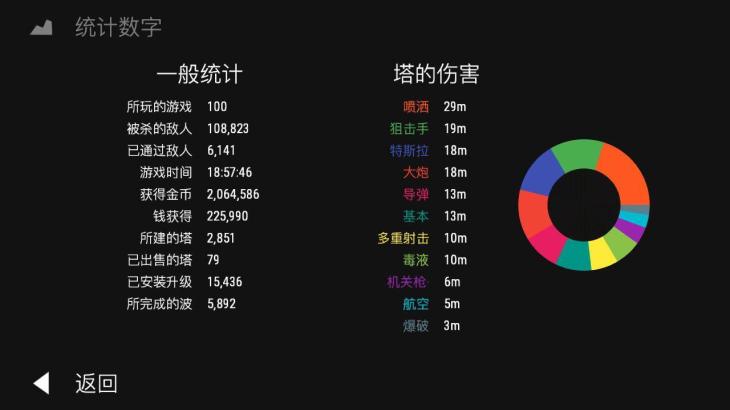 Infinitode - 无限守塔 - 游戏机迷 | 游戏评测