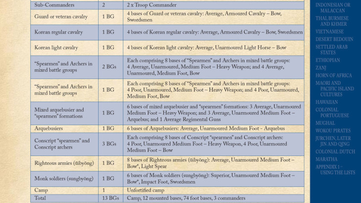 Sengoku Jidai – Colonies and Conquest Army Book pdf - 游戏机迷 | 游戏评测