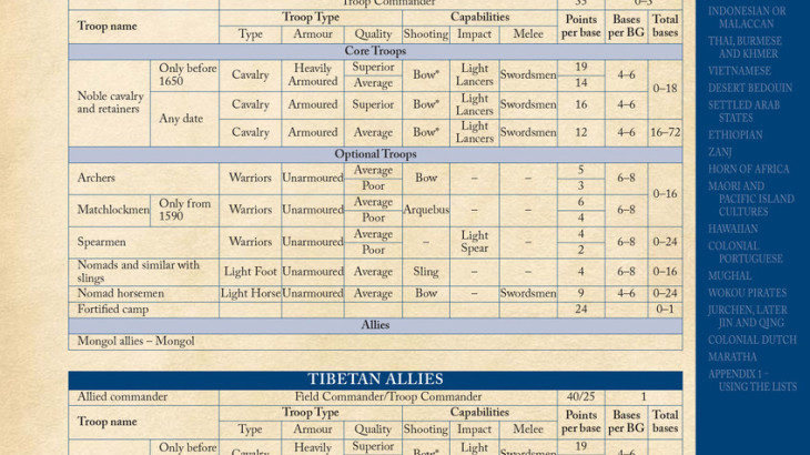 Sengoku Jidai – Colonies and Conquest Army Book pdf - 游戏机迷 | 游戏评测