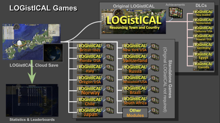 LOGistICAL - The Netherlands - 游戏机迷 | 游戏评测