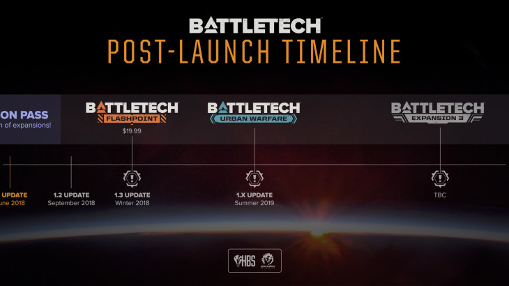 BATTLETECH Season Pass - 游戏机迷 | 游戏评测