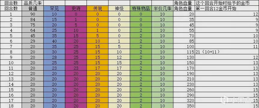 背包乱斗：福西法的宝藏游戏评测20240308001