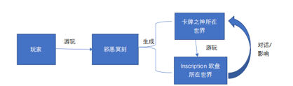 邪恶冥刻游戏评测20220402008