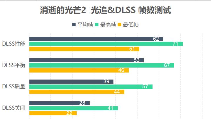 消逝的光芒2游戏评测20220211012