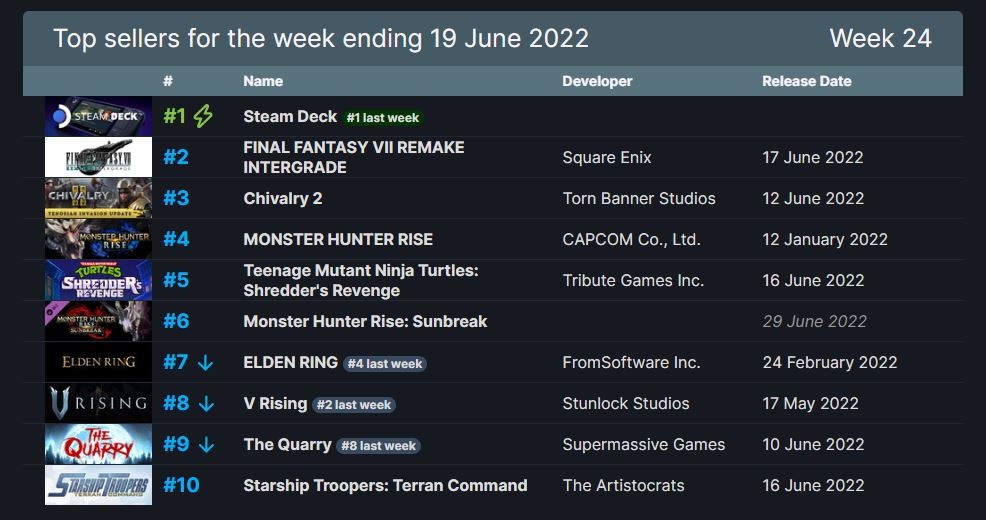 忍者龟：施莱德的复仇游戏评测20220623017