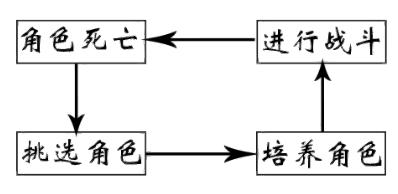 战争机器：战略版游戏评测20200802007