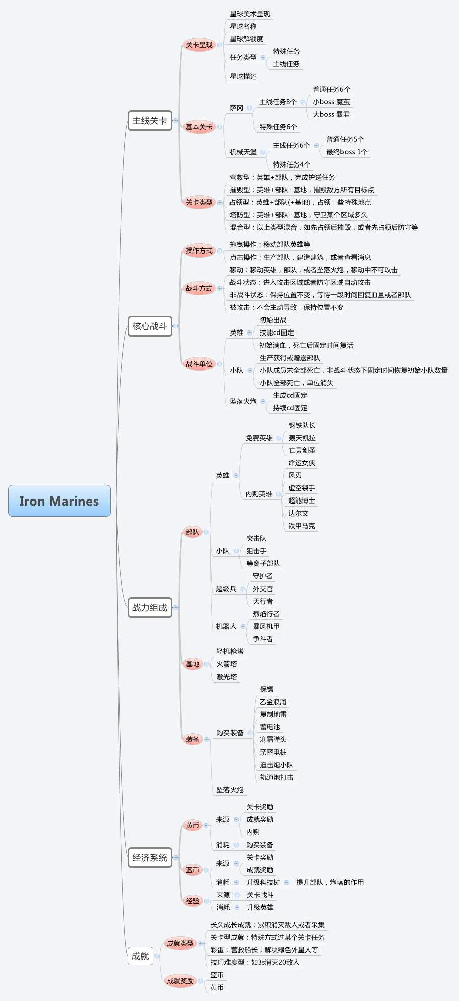 钢铁战队游戏评测20181014003