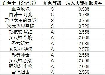 崩坏3游戏评测20180717041