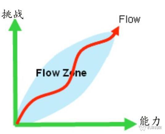 作业疯了游戏评测20210811007