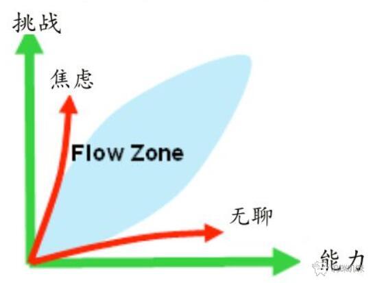 作业疯了游戏评测20210811008