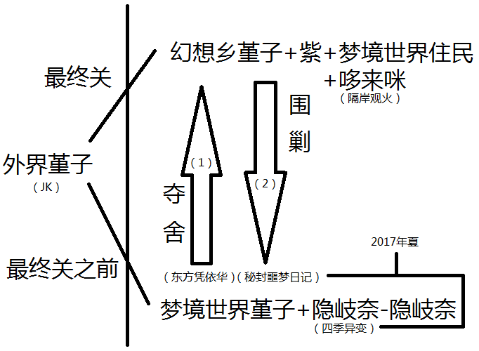 秘封梦魇日记 ～ Violet Detector.游戏评测20180914002