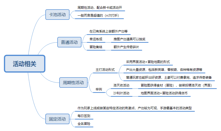 苍之纪元游戏评测20180605011