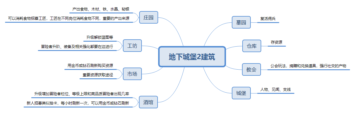 地下城堡2：黑暗觉醒游戏评测20180909010