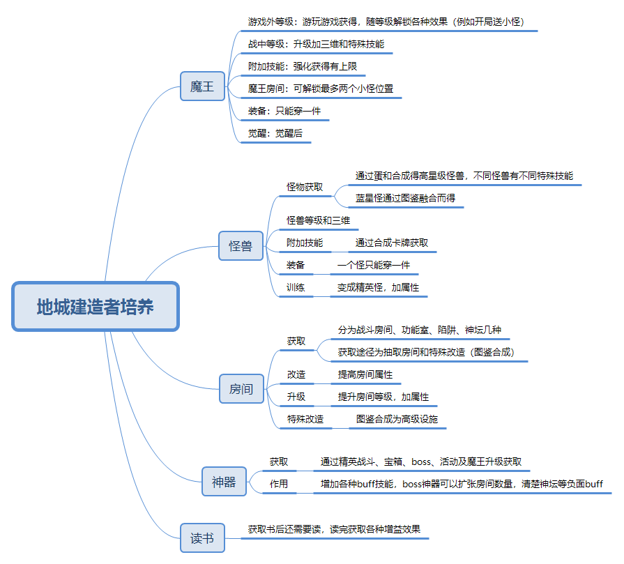 通向地底乐园游戏评测20180902005