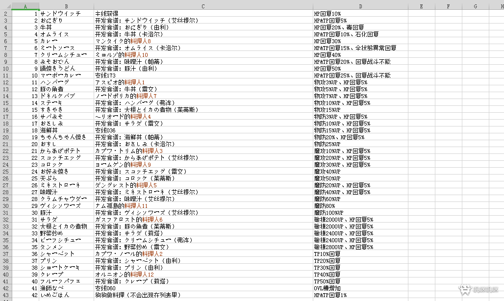 薄暮传说：终极版游戏评测20190116002