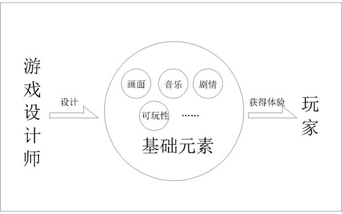 魔界洞鲁鲁・法蕾雅游戏评测20190109005