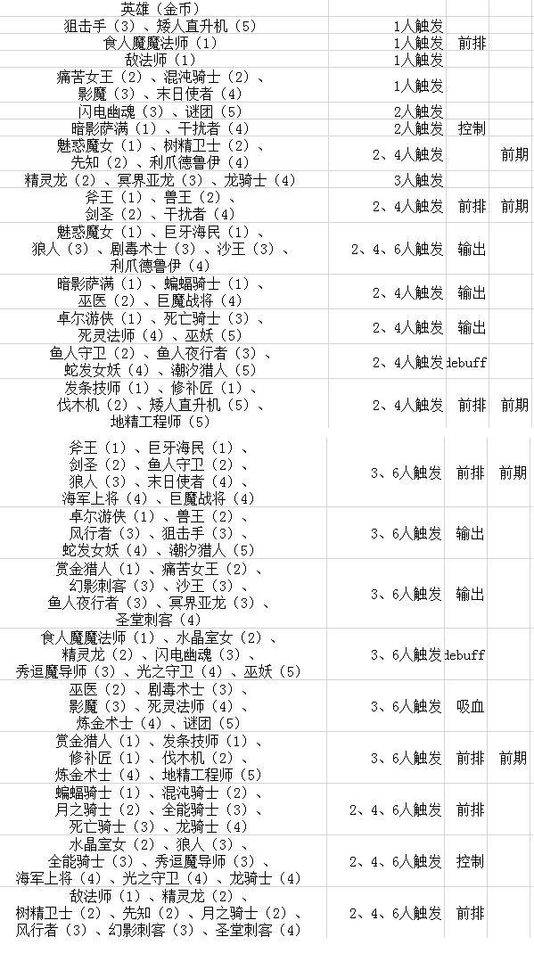 刀塔自走棋游戏评测20190119005