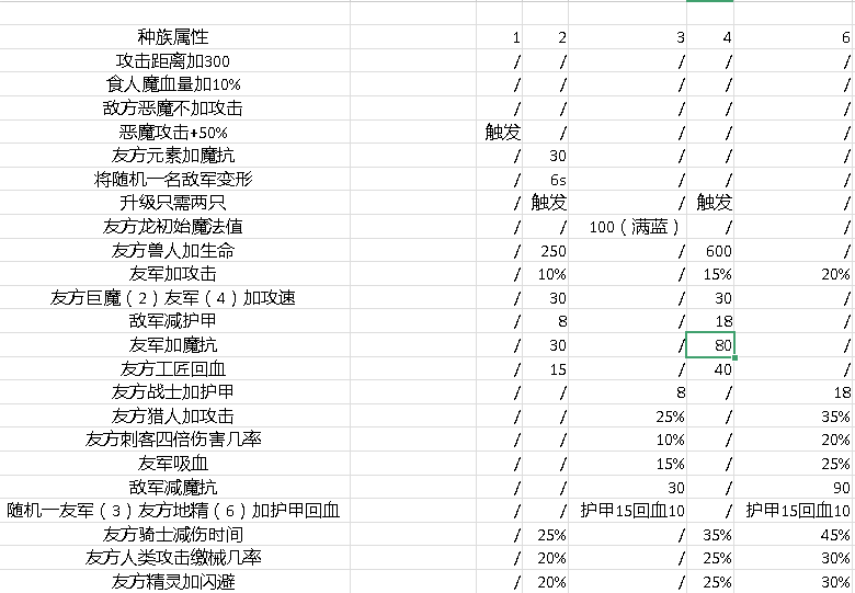 刀塔自走棋游戏评测20190119007