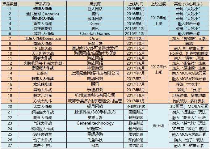 球球大作战游戏评测20180919002