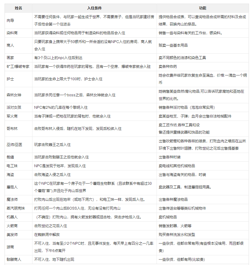 泰拉瑞亚游戏评测20190106016