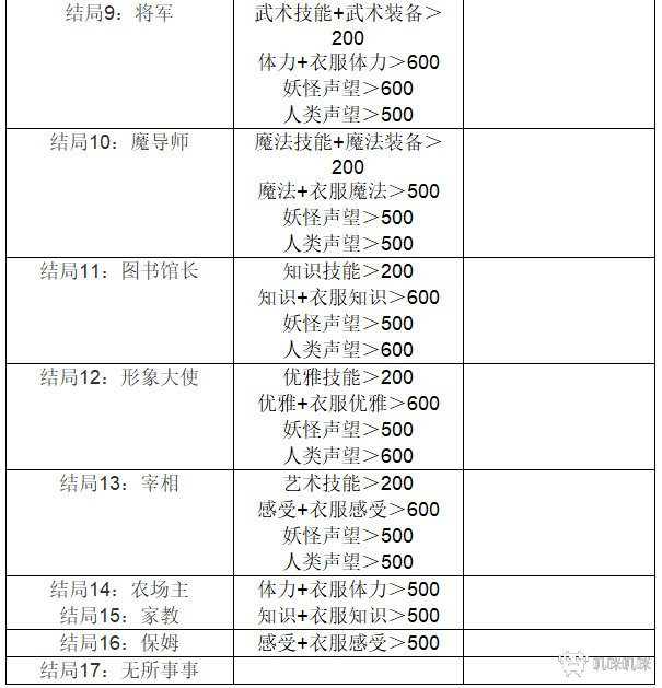 她2：我还想再见到你游戏评测20190227012