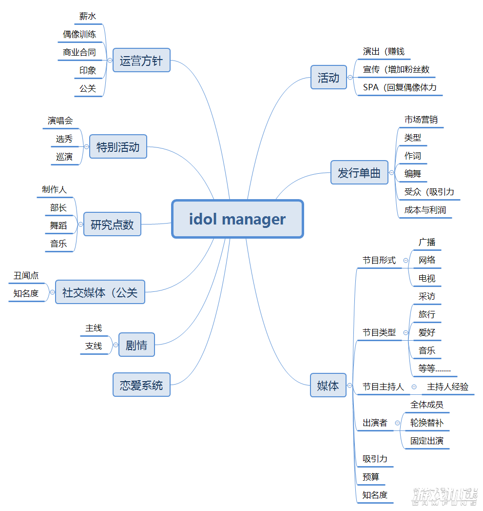 偶像梦幻祭游戏评测20211202016