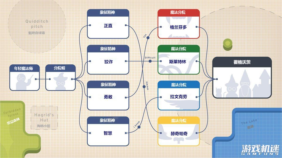 规划大师游戏评测20230314002